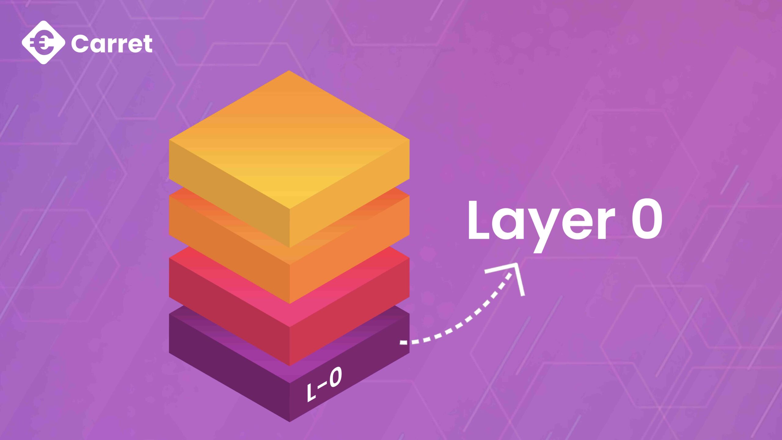 Layer 0 Blockchain
